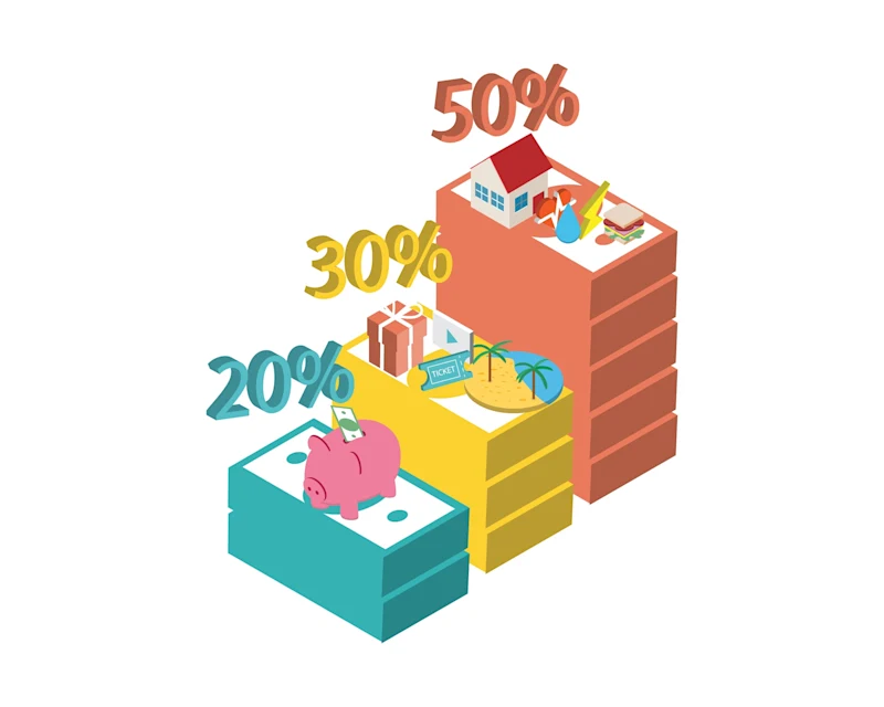 Grafico dinamico sobre la regla 50/30/20